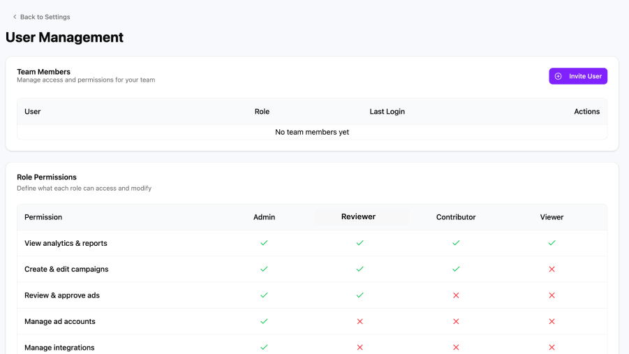 User management interface showing team member management and role-based permissions matrix with Admin, Reviewer, Contributor, and Viewer roles and their specific access controls
